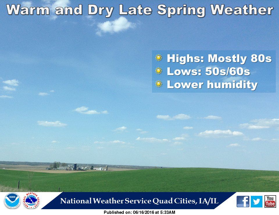 NWS: Weather summary